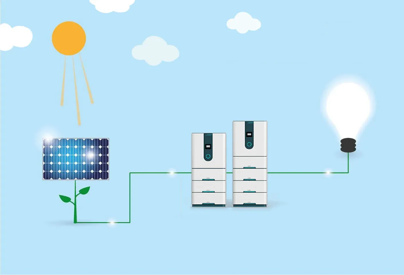 Lenercom energiatároló napelemes rendszerhez