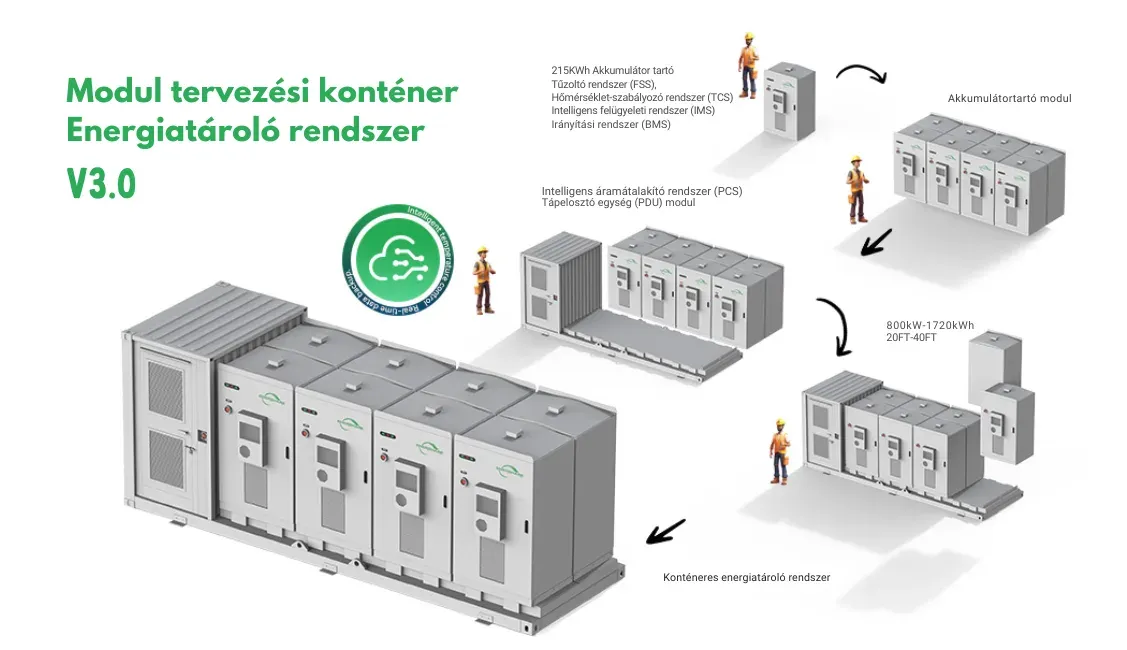 Enershare ipari energiatároló, konténeres akkumulátor