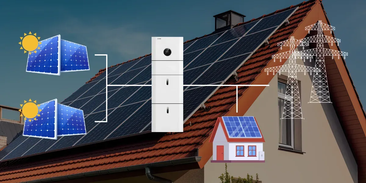 Akkumulátoros energiatárolók árai 2024 júniusában